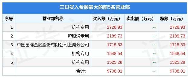 上海九百1月9日龙虎榜数据