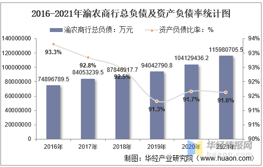 刘小军掌舵渝农商行,职业轨迹覆盖银行、信托等多领域