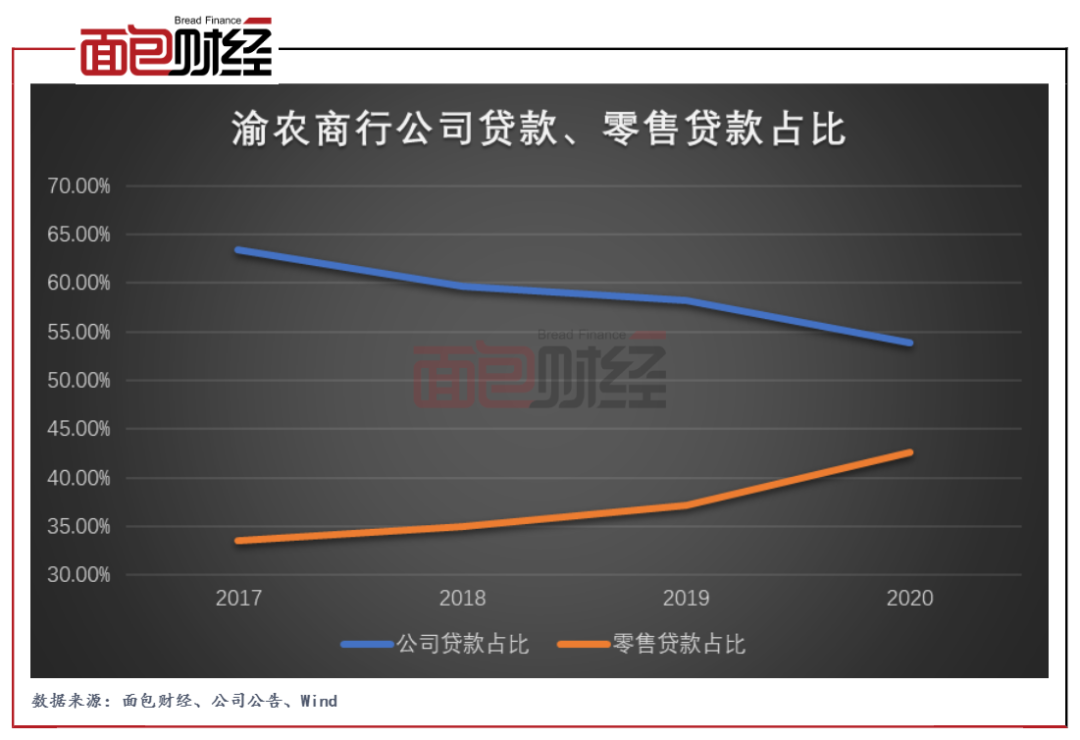 刘小军掌舵渝农商行，职业轨迹覆盖银行、信托等多领域