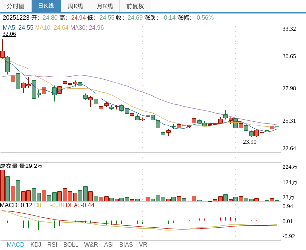 金瑞矿业：股东李健拟减持不超1%公司股份