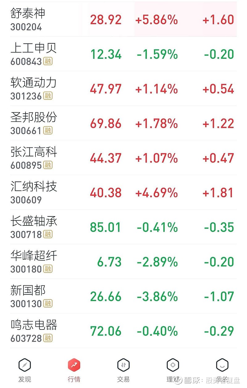 2026年首个交易周A股开门红 春季行情展开