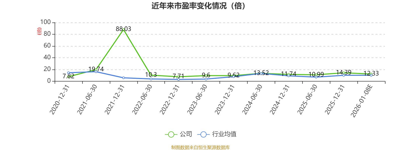 芯朋微：预计2025年净利同比增66%