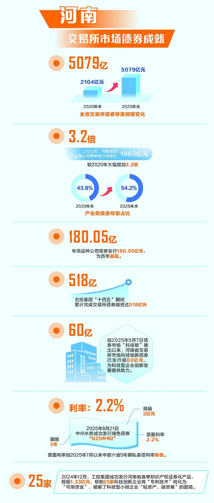 规范国有企业境外债券管理！河南最新发文→