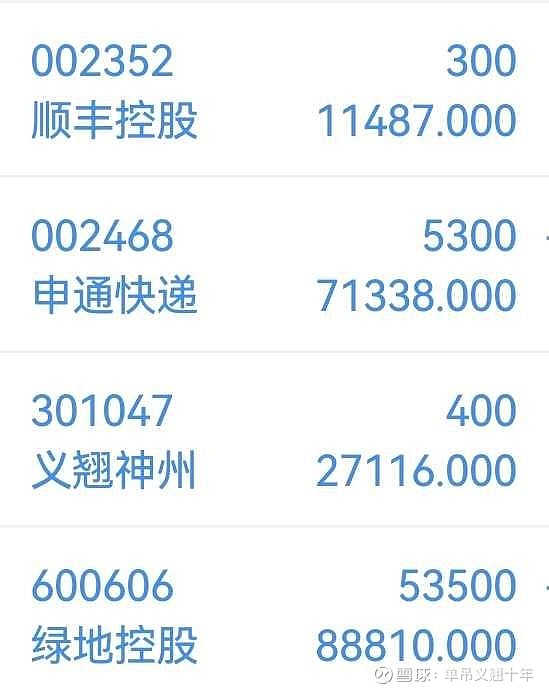 绿地控股(600606.SH):预计2025年净亏损160亿元到190亿元