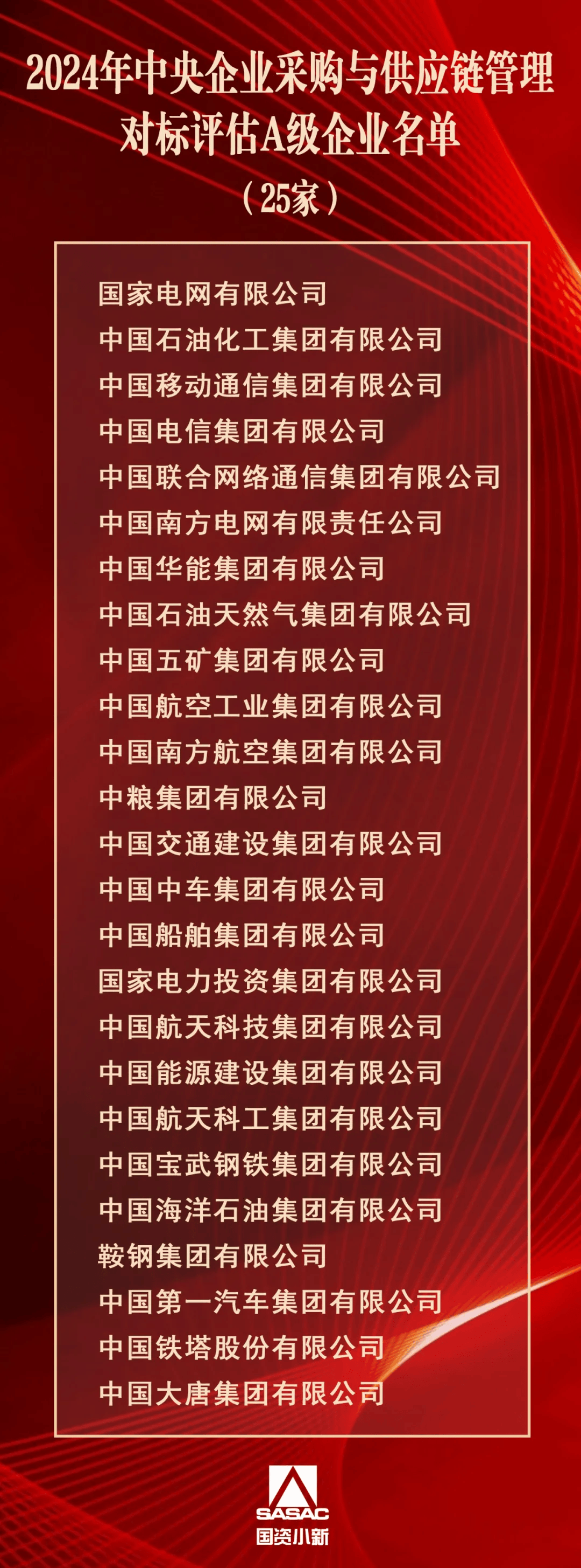 国务院国资委:国资国企绩效与薪酬、晋升、退出“硬挂钩”已成常态