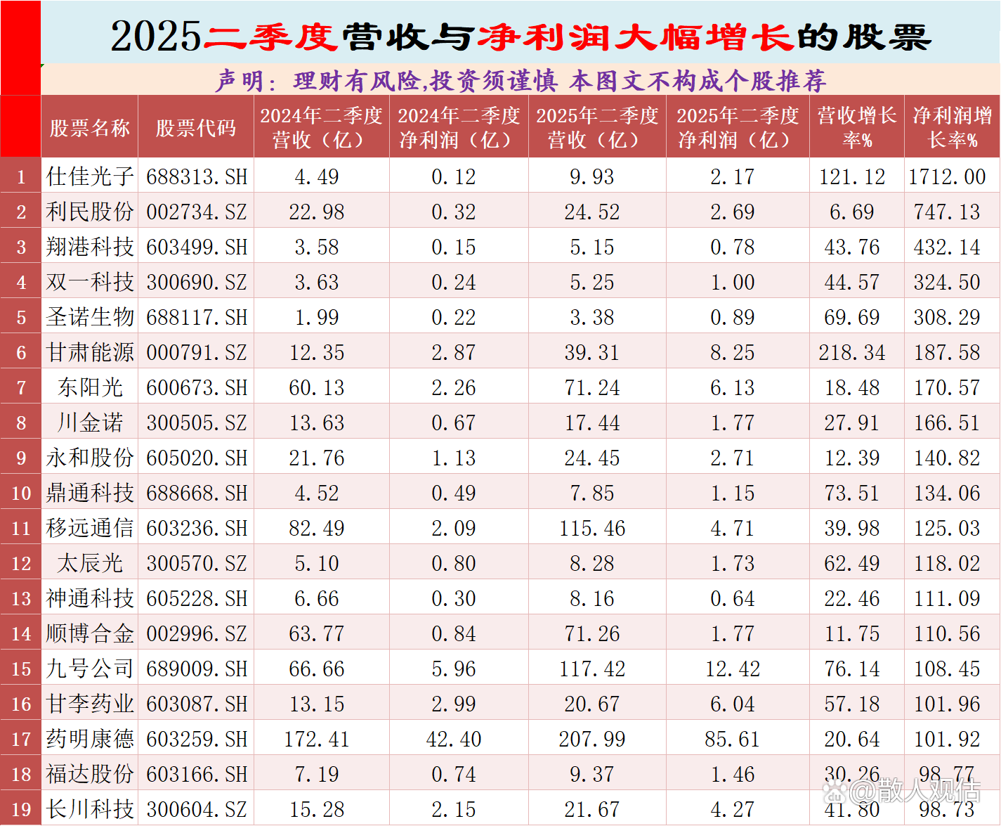 中控技术:预计2025年净利润同比下降53.07%―61.85%