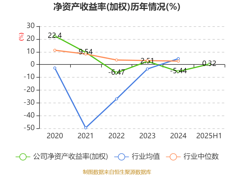 中控技术:预计2025年净利润同比下降53.07%―61.85%
