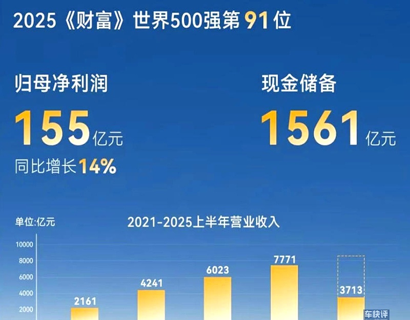 韩国企业现金储备创新高
