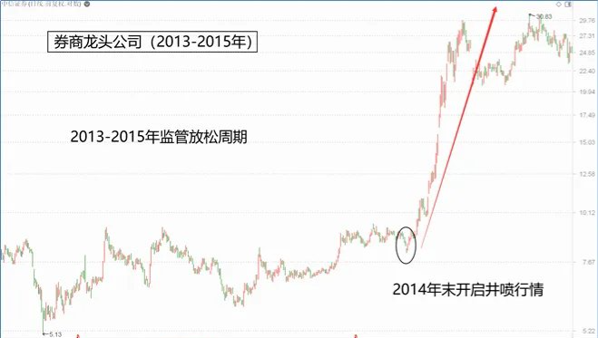 中资离岸债风控周报（1月5日至9日 ）：一级市场发行复苏 二级市场全线上涨