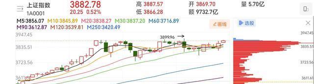 证监会提高“吹哨人”奖金!最高可奖100万元!
