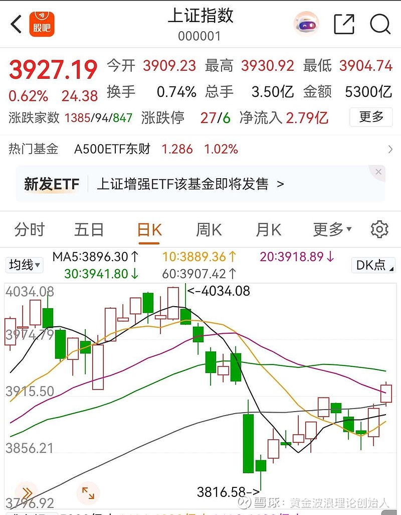 今日沪指涨0.75% 传媒行业涨幅最大