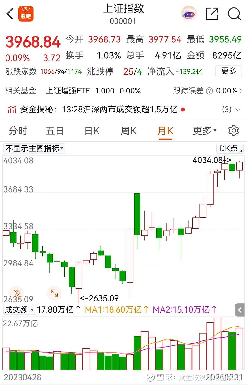 今日沪指涨0.75% 传媒行业涨幅最大