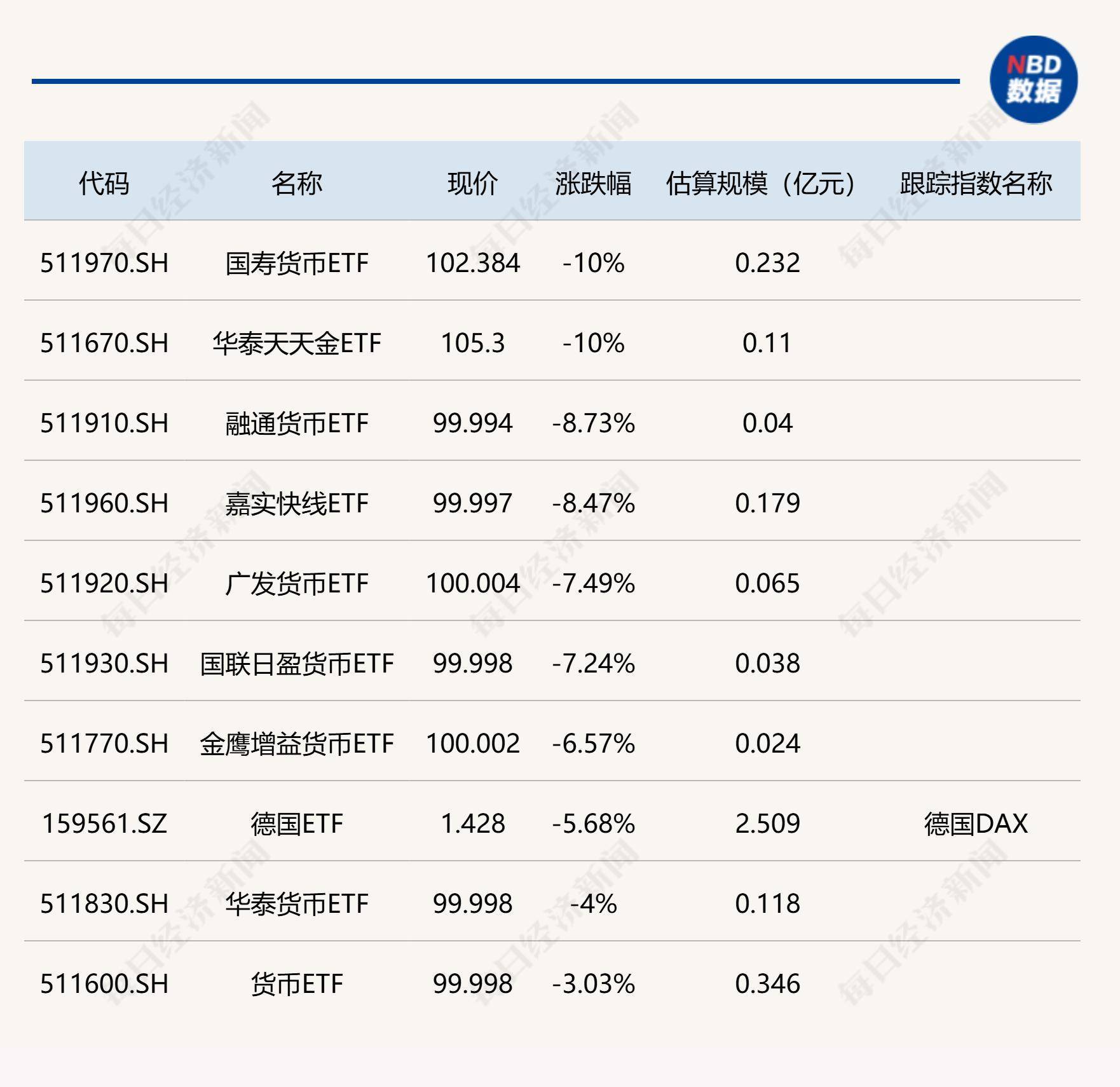 八部门鼓励养老服务机器人产业发展!机器人ETF(562500) 早盘放量上行,成交额突破9亿元