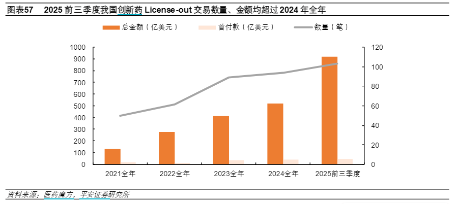 荣昌生物BD落地，创新药ETF国泰（517110）涨超3%
