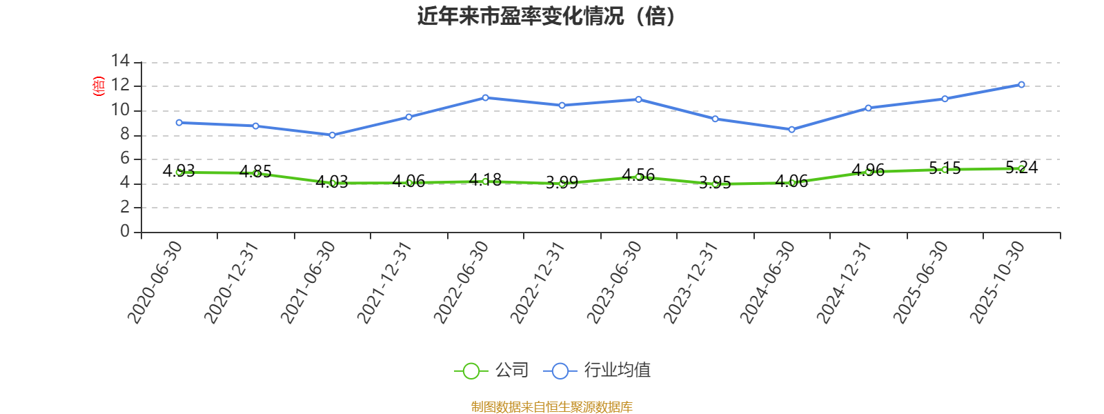 首批2025年业绩预告来了 22只个股净利润超10亿元