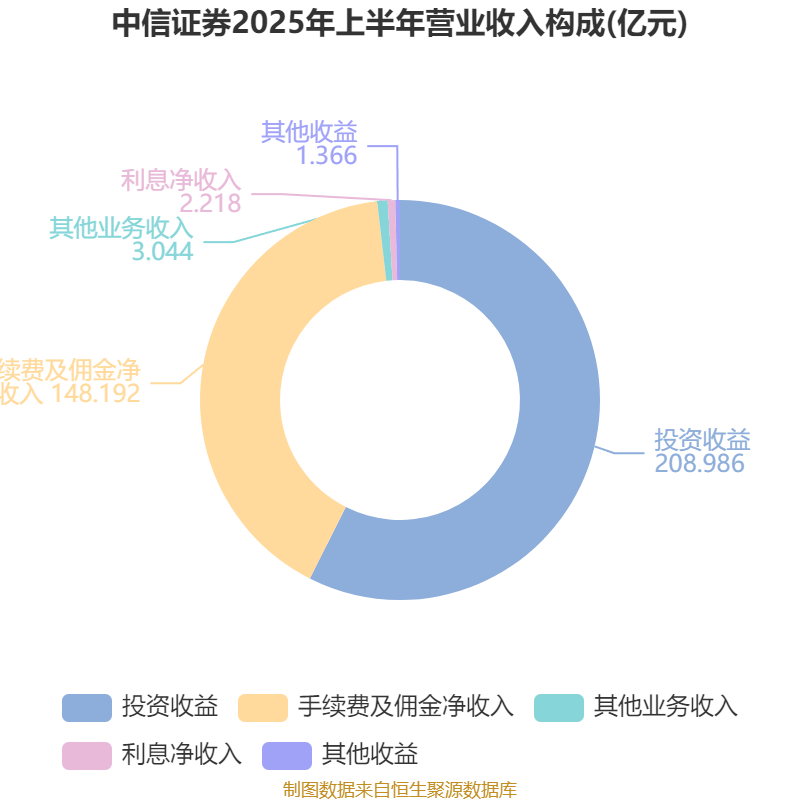 首批2025年业绩预告来了 22只个股净利润超10亿元