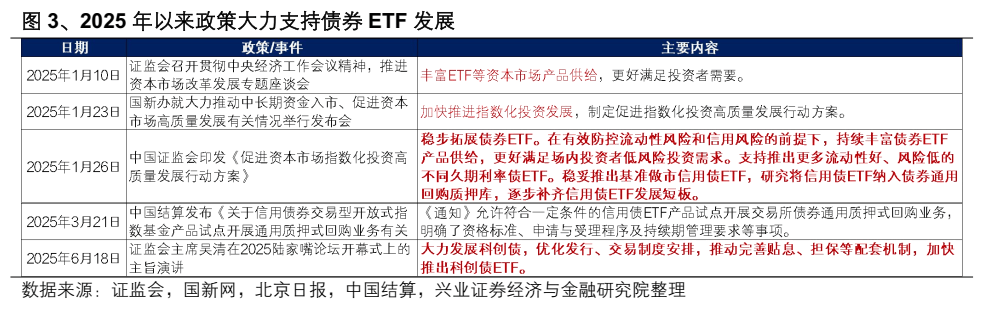 公募销售新规落地缓释赎回压力 债基结构分化与交易窗口显现