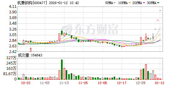 天龙集团连收3个涨停板
