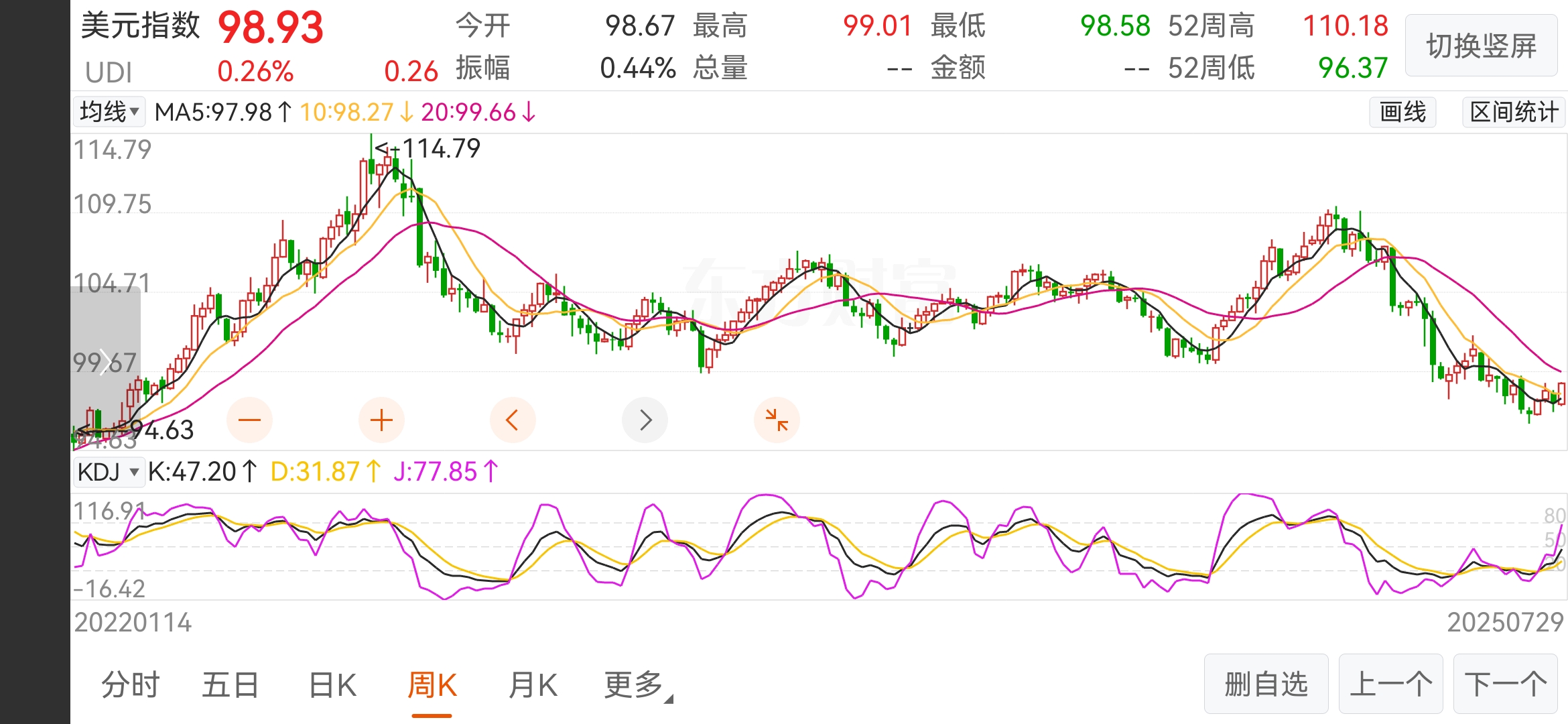 三大指数集体调整,近20只基金单日跌逾5%