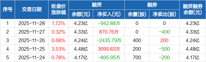 大族数控发布2025年预增公告 净利润同比增长160.64%~193.84%