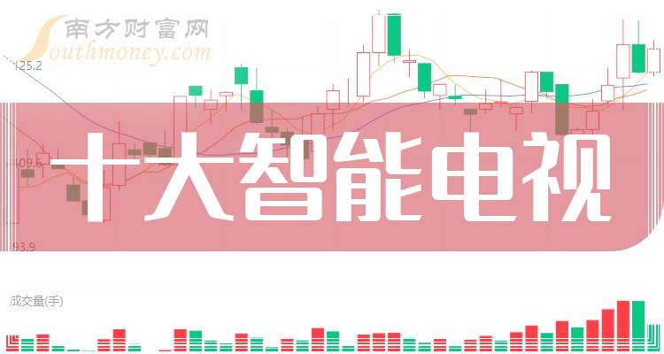 TCL科技：预计2025年净利润42.10亿元~45.50亿元 同比增169.00%~191.00%