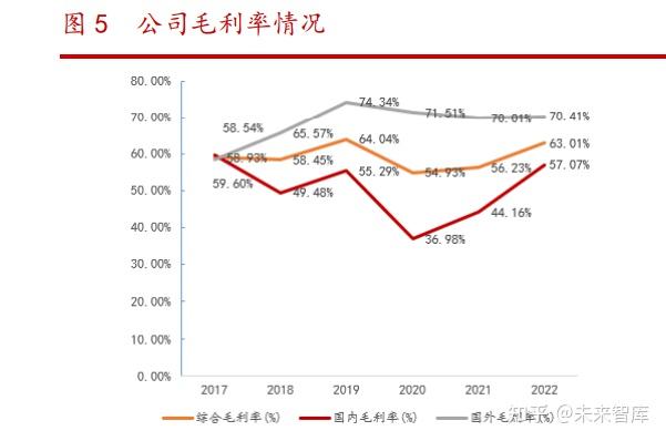 上海医药(601607.SH)：硫酸艾沙康唑原料药上市申请获得批准