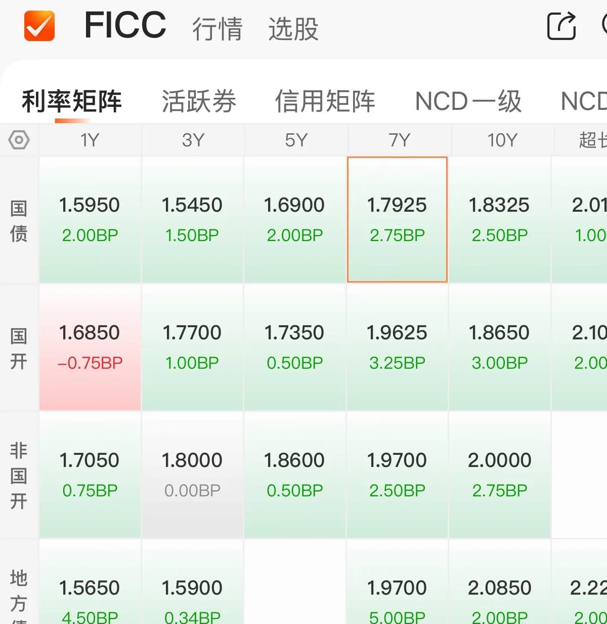 1月13日参与两融交易的投资者数量为70.78万名,环比减少1.50万名