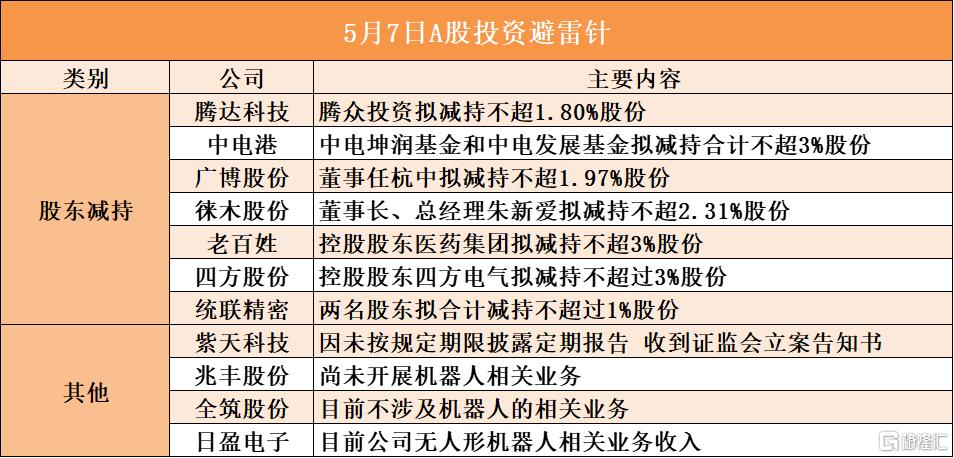 中新集团:新工集团拟减持公司不超3%股份