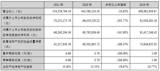 直真科技成交额创上市以来新高