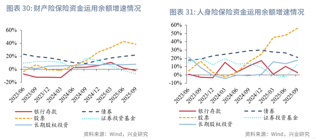 产业债发行规模同比增长16%至8.92万亿，创新品种持续扩容| 债市观察报告节选