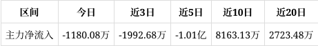 普路通成交额创上市以来新高