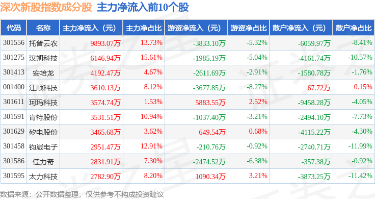 江顺科技录得7天5板