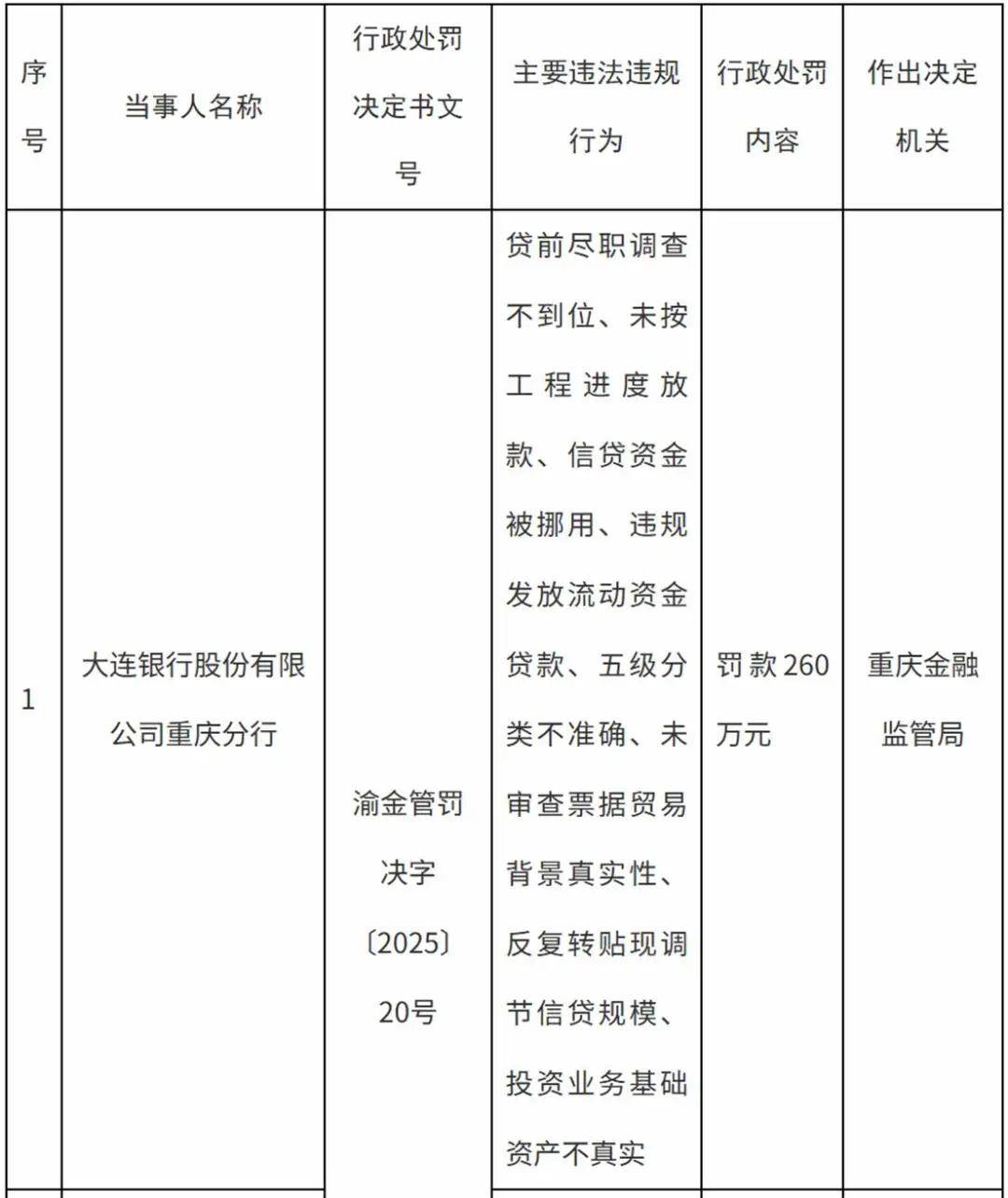 宜宾银行:郭华行长任职资格获批
