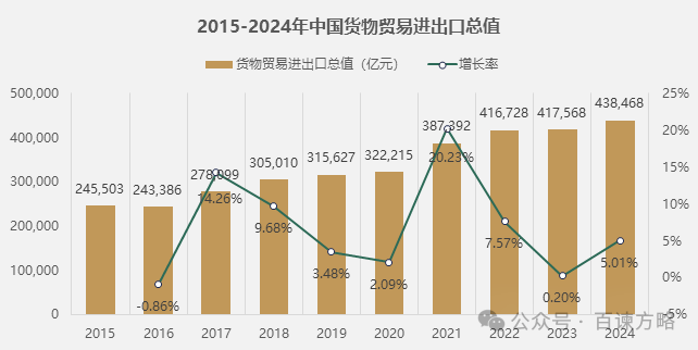 货物贸易规模连续9年保持增长!2025年外贸成绩单如何?海关总署权威解读