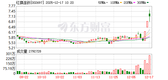 视觉中国成交额创2025年2月17日以来新高