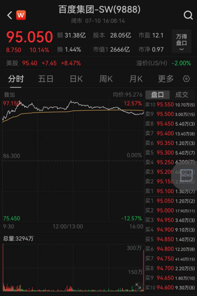 【盘中播报】友车科技盘中涨停