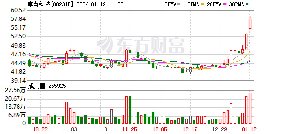 视觉中国成交额创2025年2月17日以来新高
