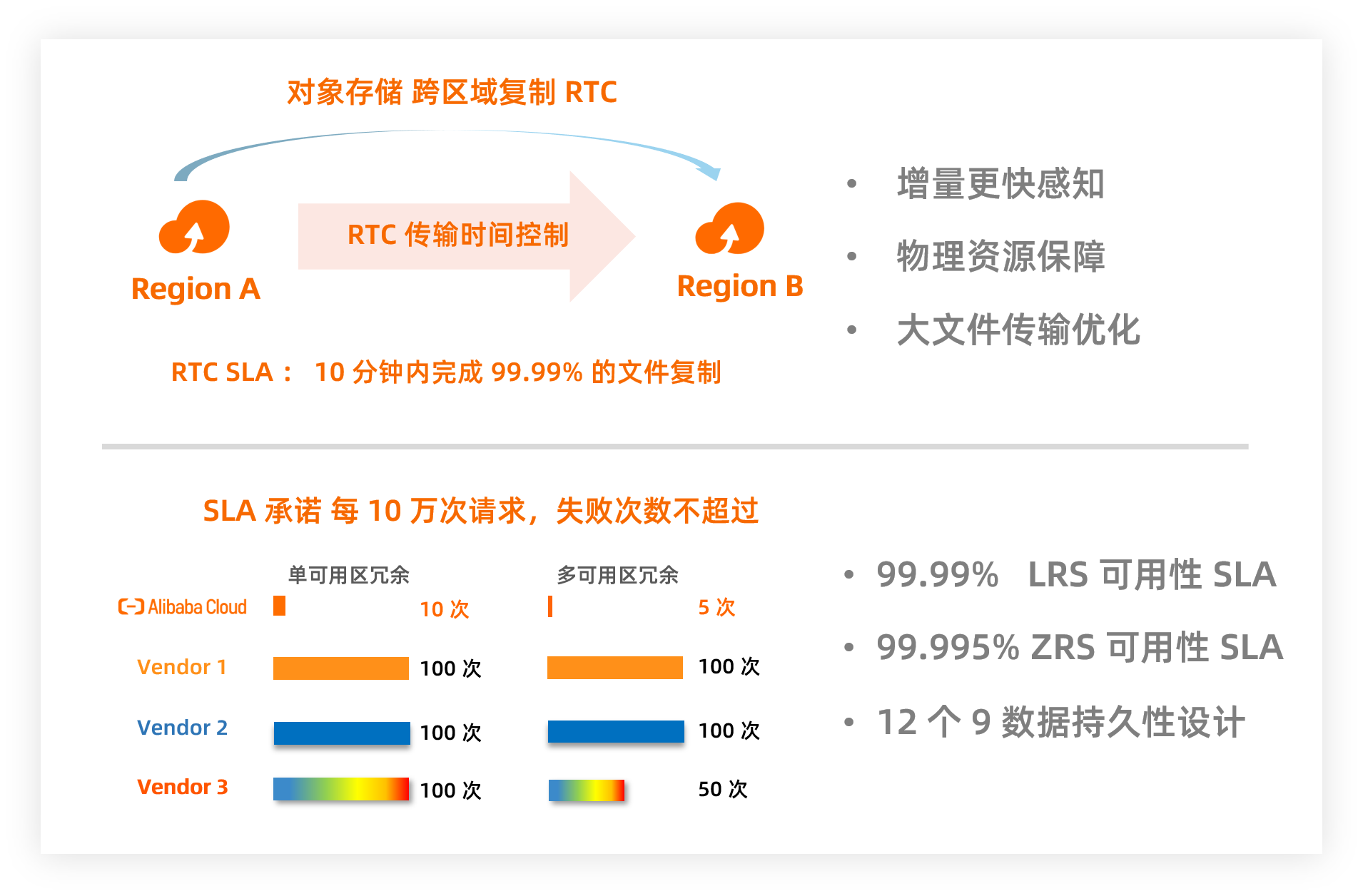 普洛斯新设中国CEO职位,阿里云:计划2026年拿下中国AI云市场增量的80%|未来商业早参