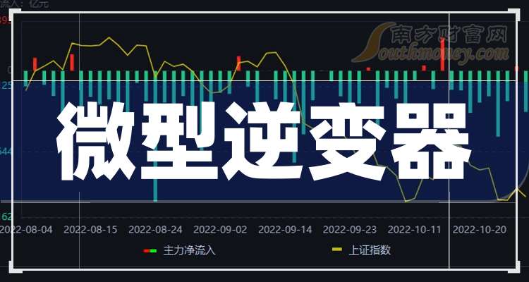 建投能源:2025年累计完成发电量同比降低3.56%