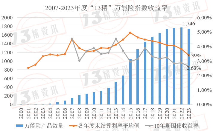 英国10年期国债收益率跌6.3个基点,报4.336%