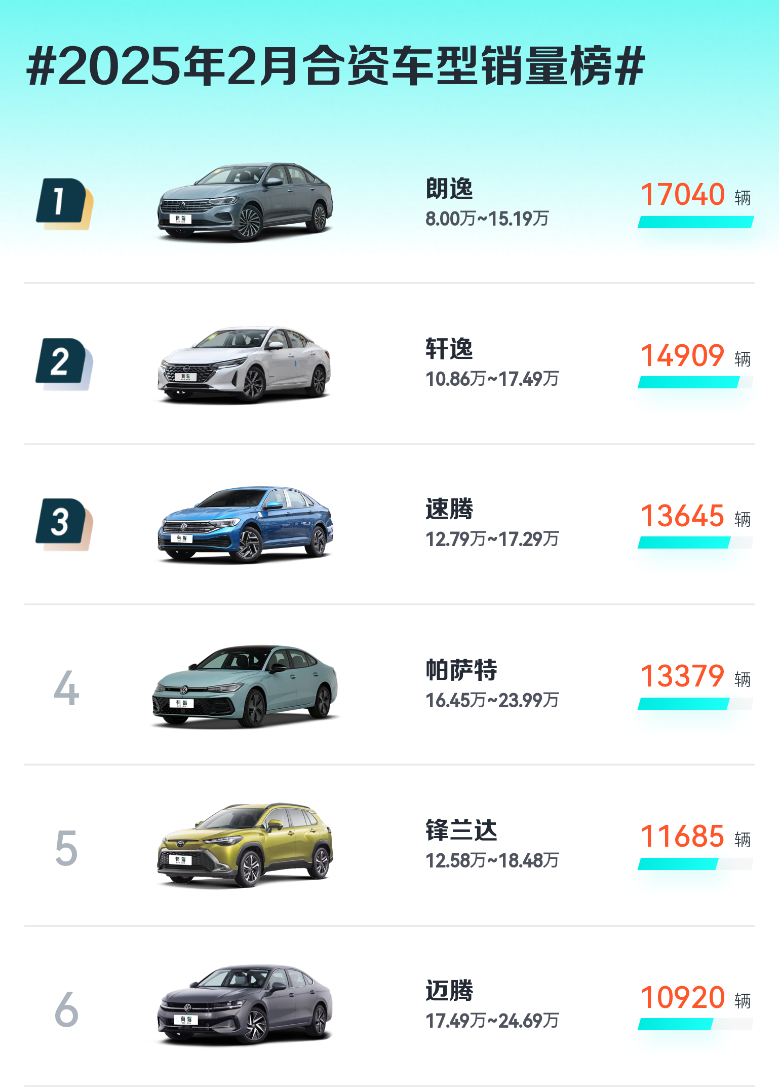 中汽协:2025年汽车总销量增速超预期 自主乘用车市占率近七成