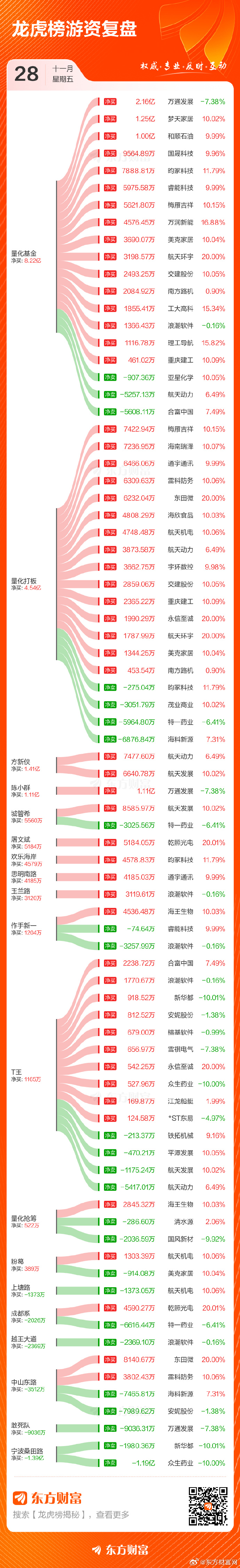 科创板活跃股排行榜(1月14日)