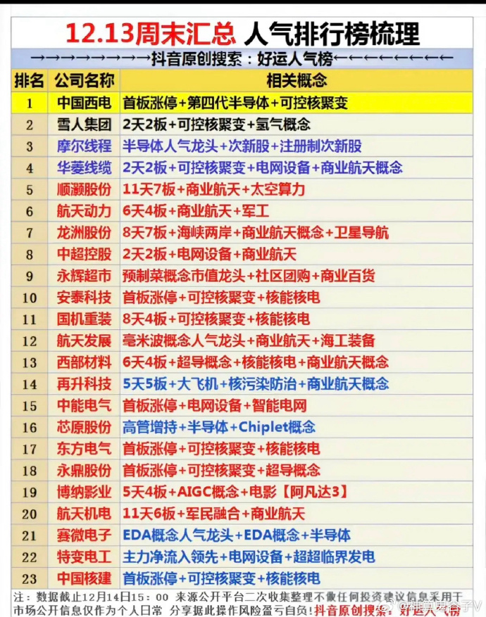 科创板活跃股排行榜(1月14日)