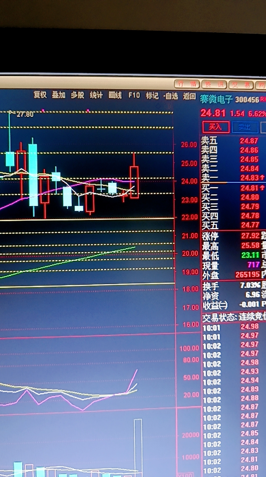 恒生指数收跌0.28% 恒生科技指数跌1.35%