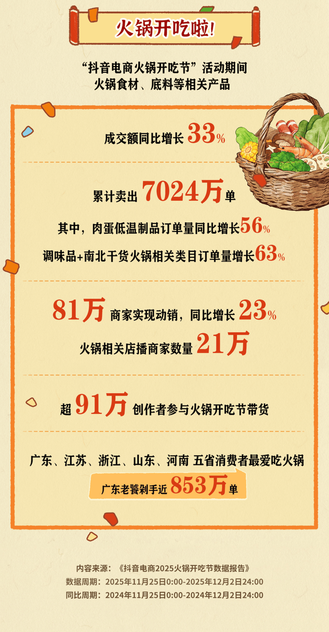 抖音电商年度报告:超8万新商家直播成交额破百万