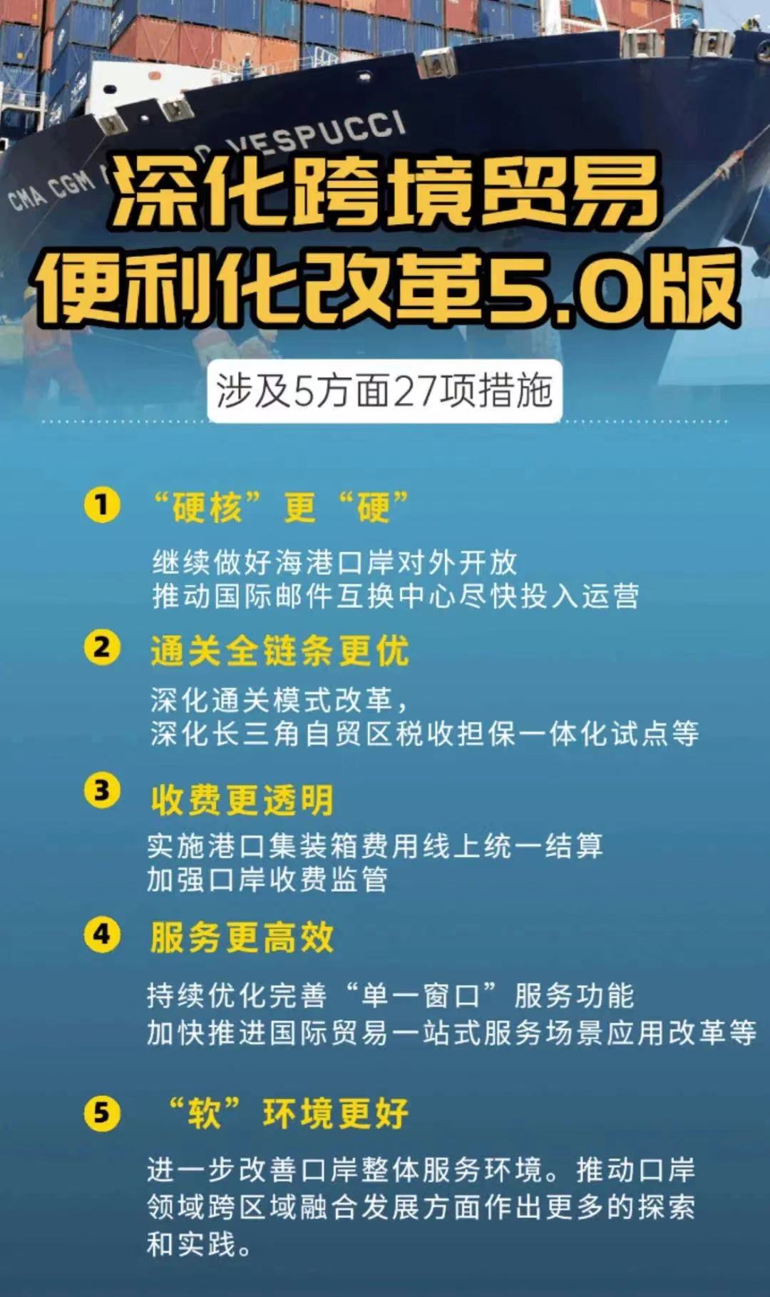 25项跨境贸易便利化措施将在全国范围内复制推广