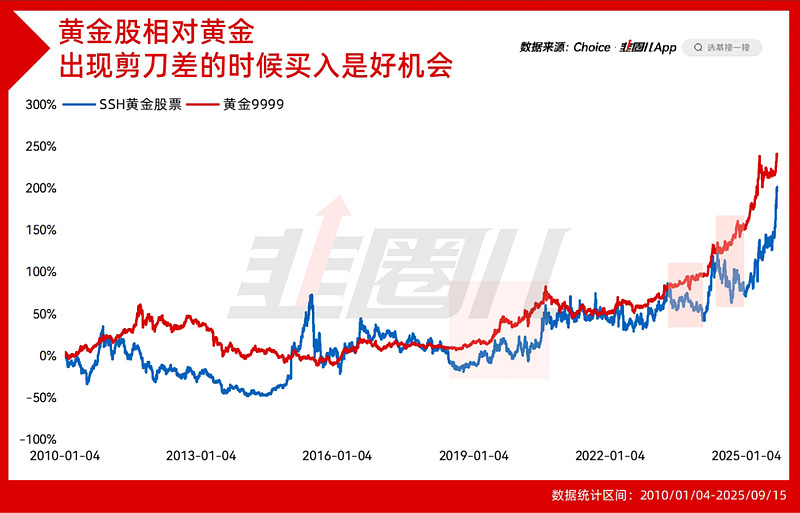 首只千亿黄金ETF诞生!