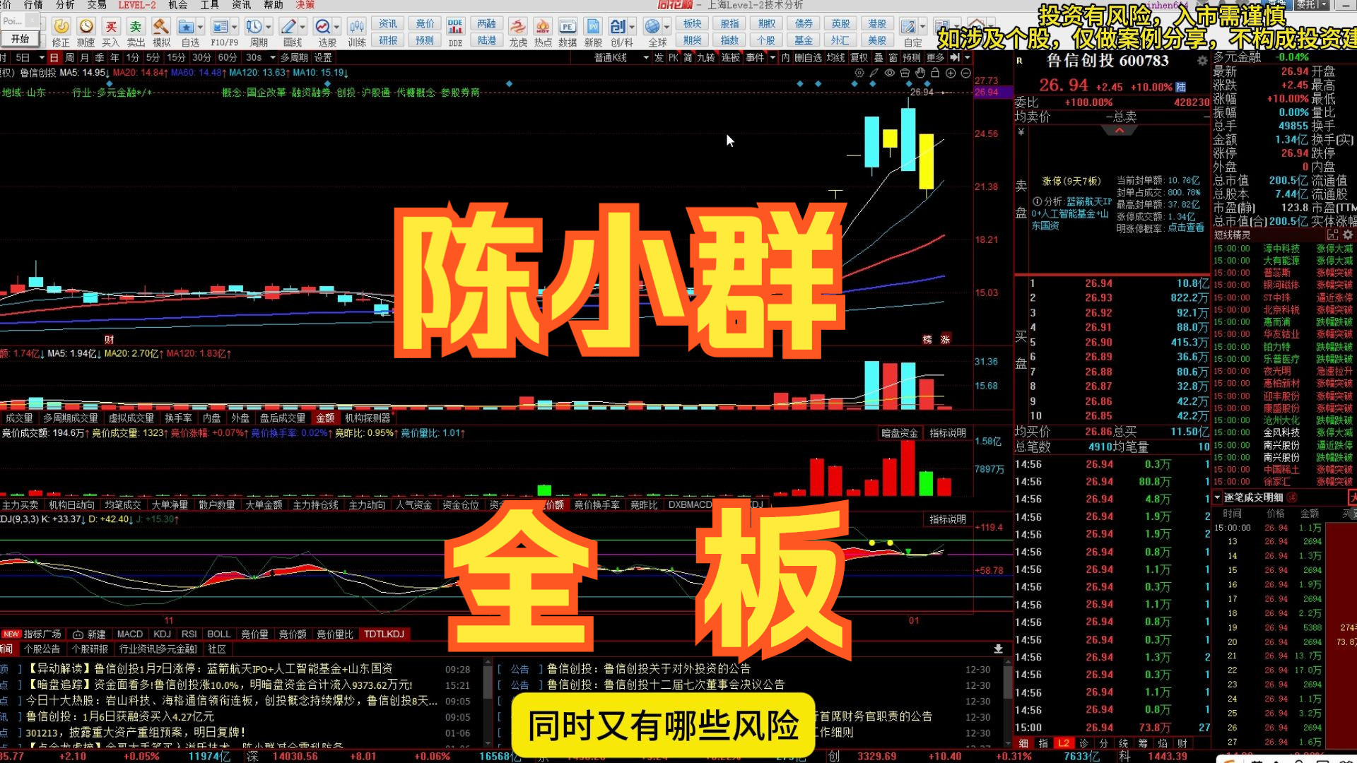 600410，一度534万手封单涨停，陈小群概念火了（附名单）