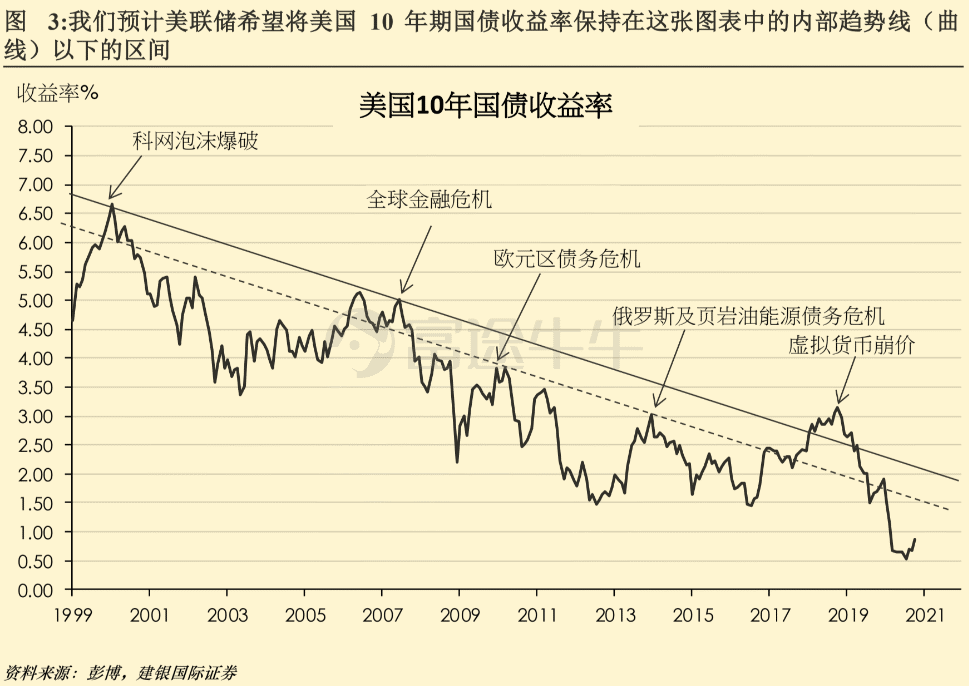 德国10年期国债收益率涨0.5个基点，报2.817%