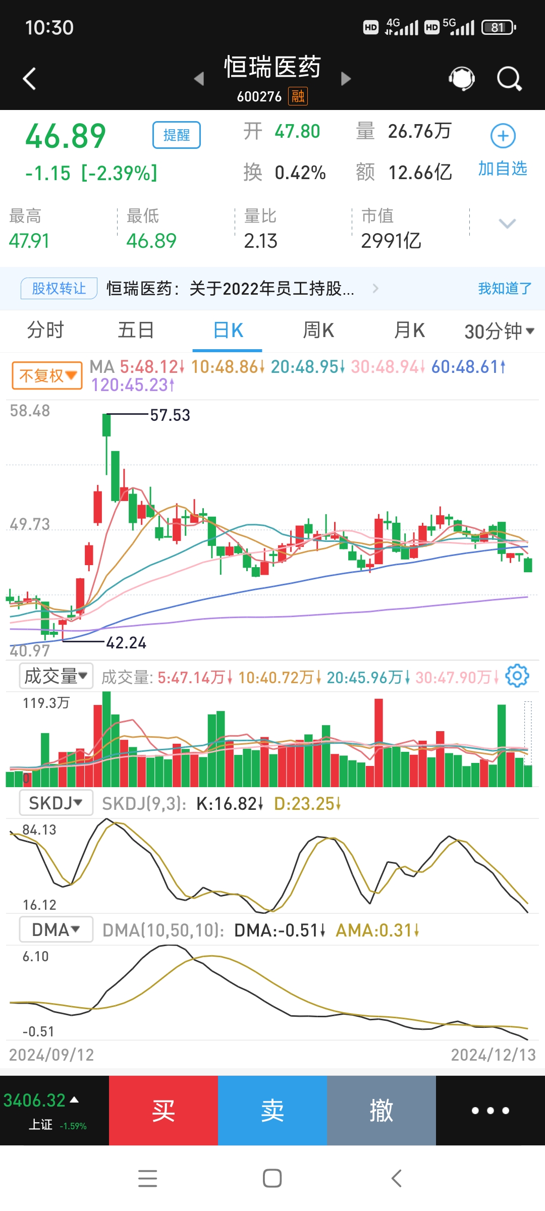 碳中和50ETF(159861)盘中涨超1.1%,能源与电池技术进展推动行业景气